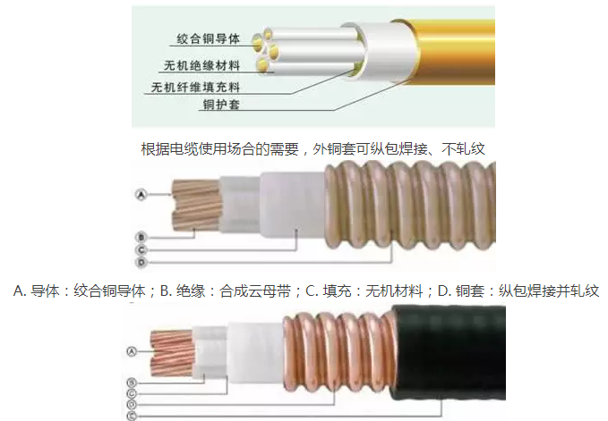 柔性防火電纜