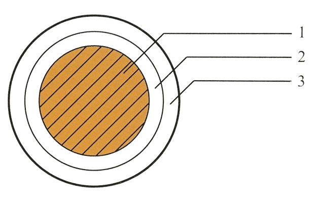 VV電纜單芯電纜示意圖