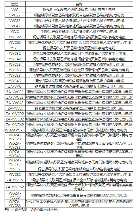 銅包鋁電力電纜型號(hào)