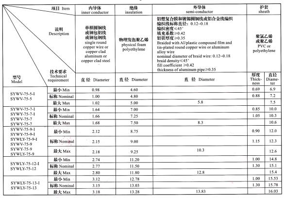 同鈾電纜結(jié)構(gòu)尺寸