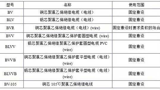 BV、BLV、BVR、BVVB、BVV電纜規(guī)格表