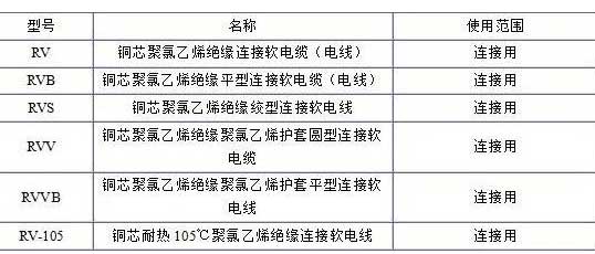 RV、RVB、RVS、RVV、RVVB電纜規(guī)格表