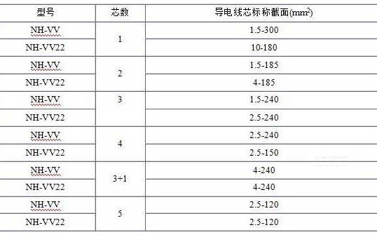 NH-VV、NH-VV22電纜規(guī)格表