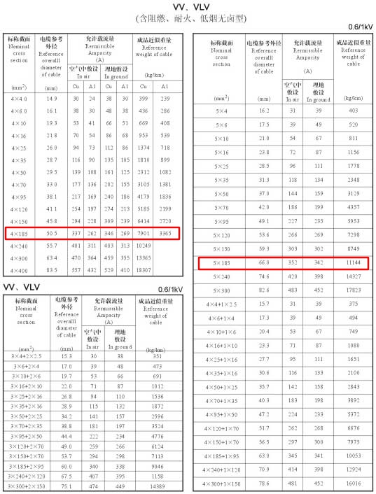 VV、VLV單芯、4芯、5芯、4+1芯185平方電纜載流量表