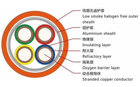 BTLY電纜結(jié)構(gòu)