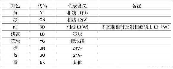 電纜線顏色標(biāo)識