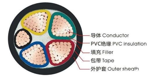 <a href='http://7pbuy.cn/vvdianlan/' target='_blank'><u>vv電纜</u></a>結(jié)構(gòu)圖