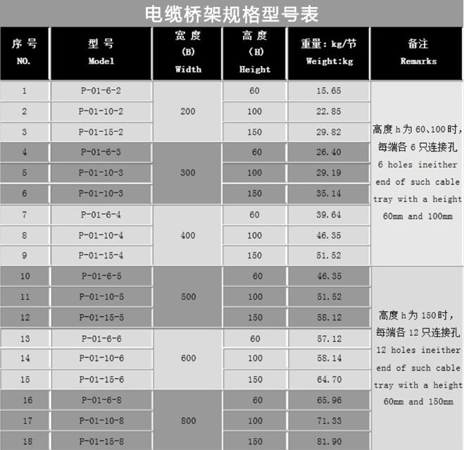 電纜橋架規(guī)格尺寸表